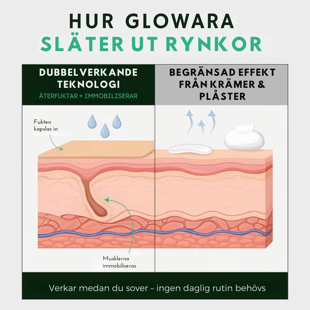 Glowara - Silikonplåster mot ärr och rynkor